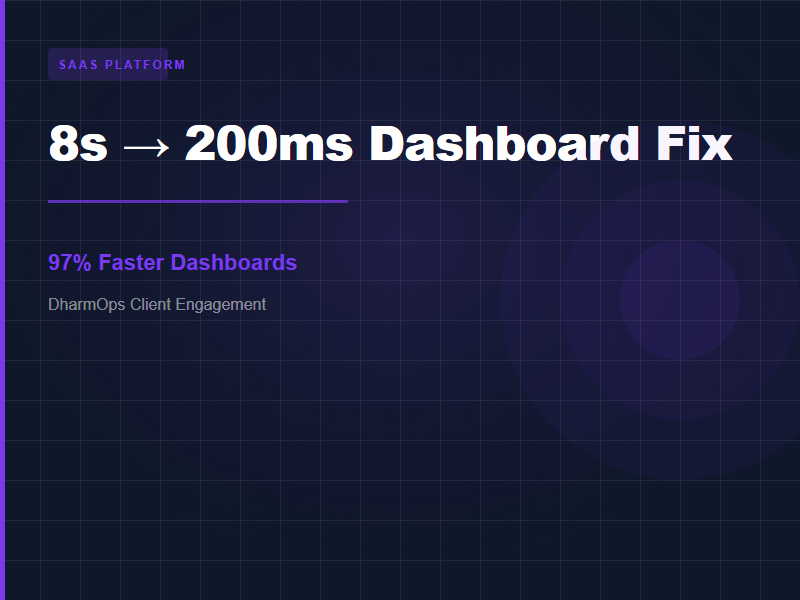 SaaS Platform: 8 Seconds to 200ms